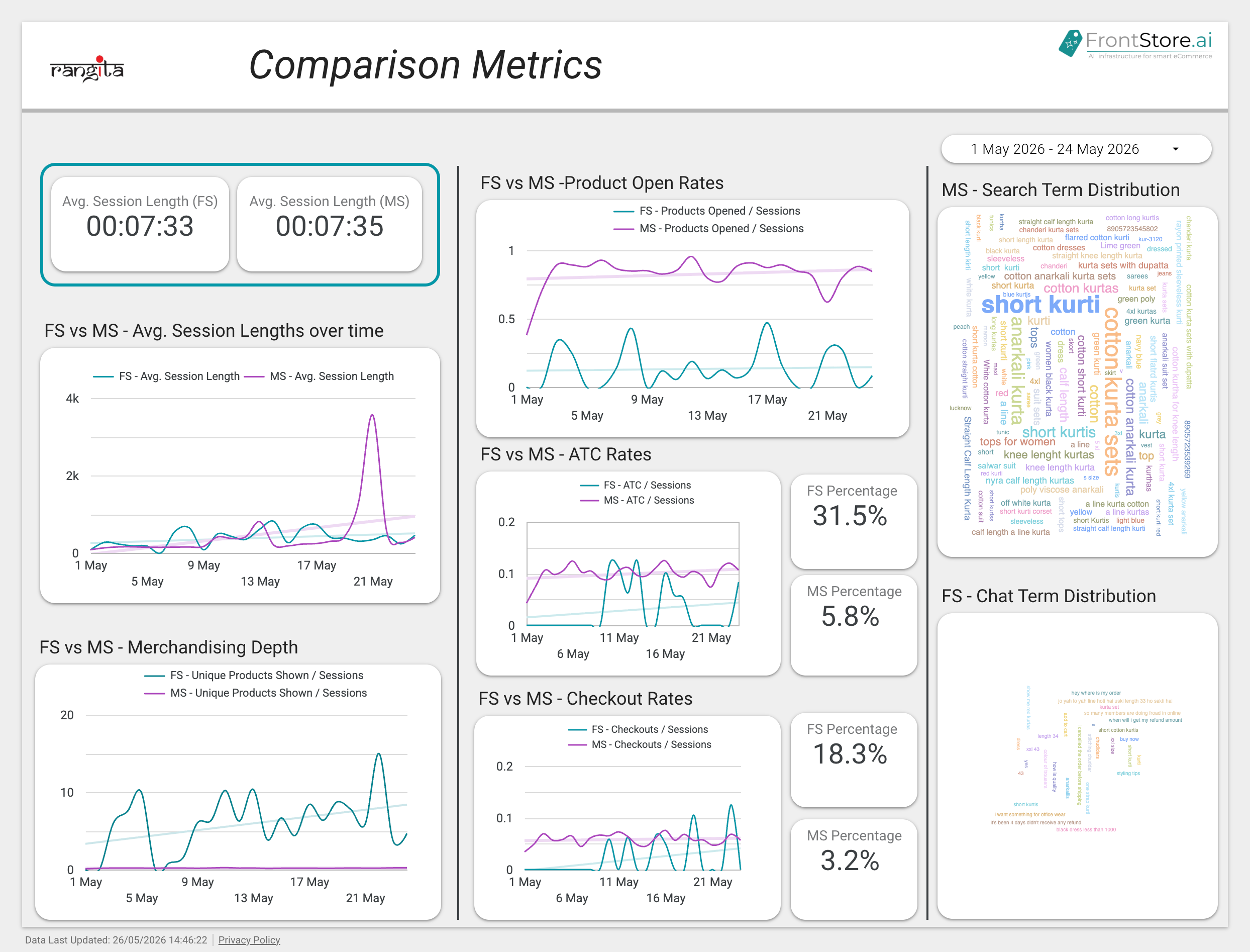 Comparison Metrics