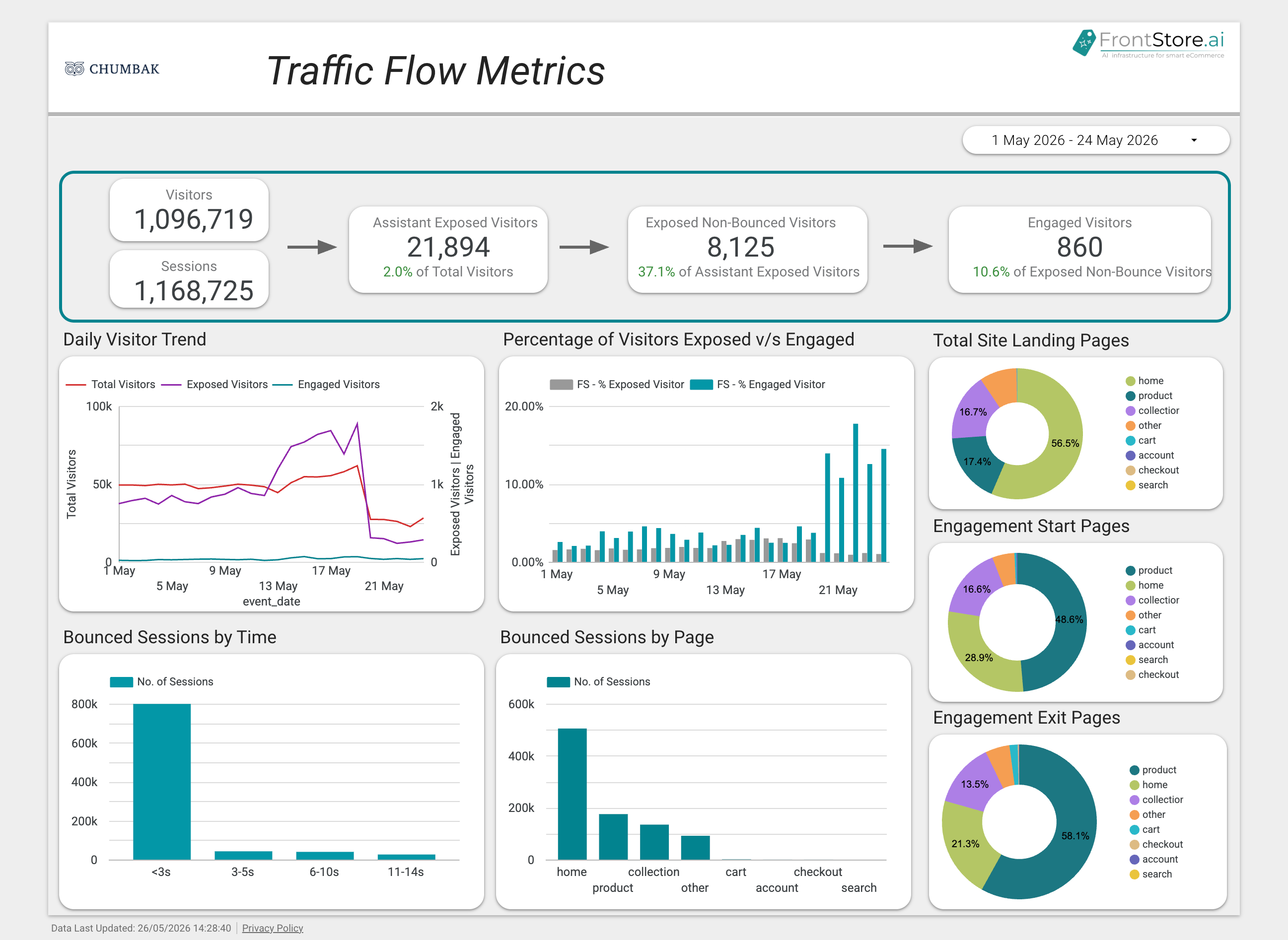 Traffic Flow Metrics