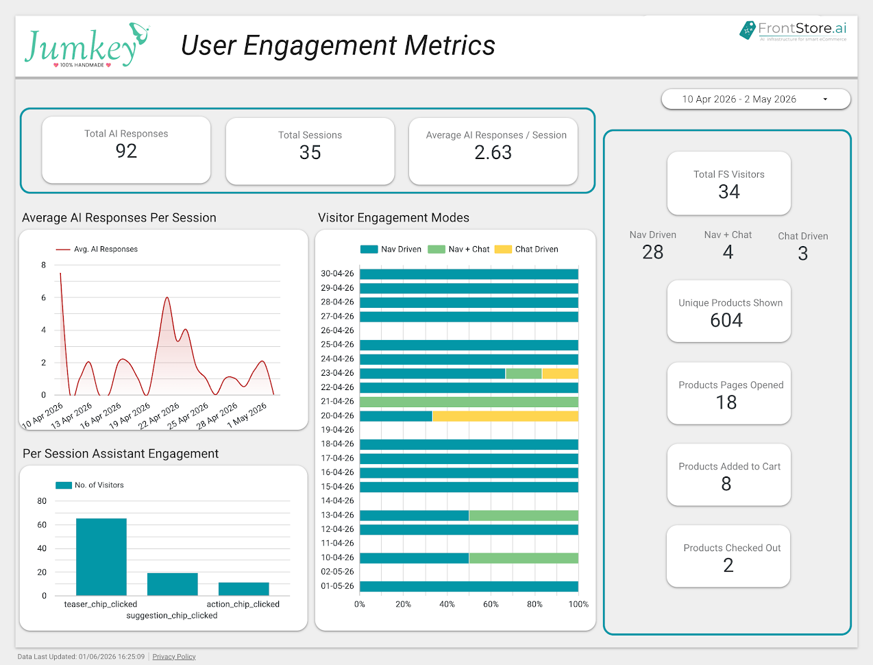 User Engagement Metrics